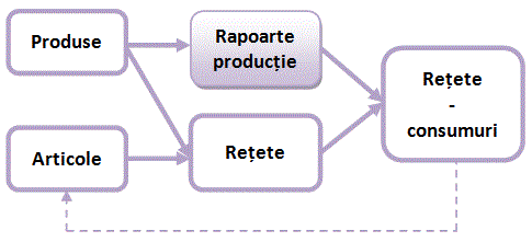  Structura aplicației